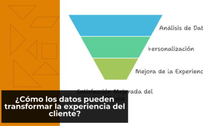 ¿Cómo los datos pueden transformar la experiencia del cliente?