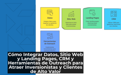 Cómo Integrar Datos, Sitio Web y Landing Pages, CRM y Herramientas de Outreach para Atraer Inversionistas y Clientes de Alto Valor