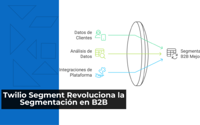 Twilio Segment Revoluciona la Segmentación en B2B