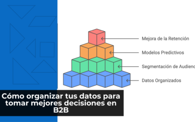 Cómo organizar tus datos para tomar mejores decisiones en B2B