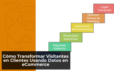 Cómo Transformar Visitantes en Clientes Usando Datos en eCommerce