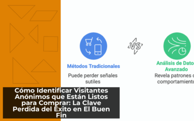 Cómo Identificar Visitantes Anónimos que Están Listos para Comprar: La Clave Perdida del Éxito en El Buen Fin